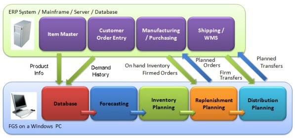 Distribution Modules