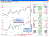 Outlier Simulation Graph