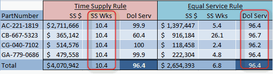 Equal Service demo