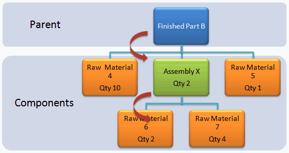 Bill of Material